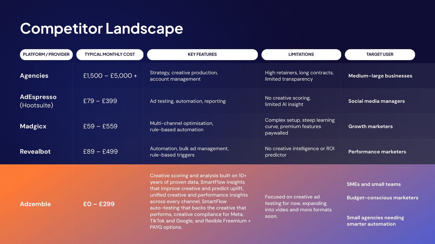 Competitor landscape