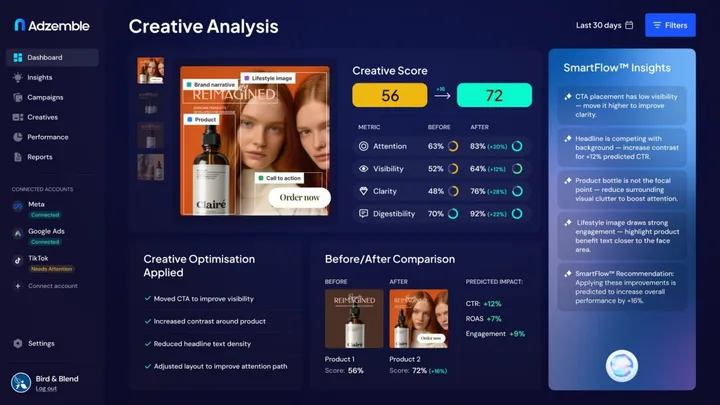 The Adzemble platform: Creative Analysis dashboard